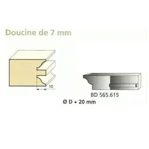 Jeu de 2 Couteaux Contre-profil DOUCINE 7mm - Travail par dessous - Le ravageur BD565615