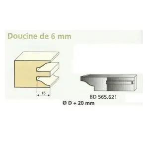 Jeu de 2 Couteaux Contre-profil DOUCINE 6mm - Travail par dessous - Le ravageur BD565621