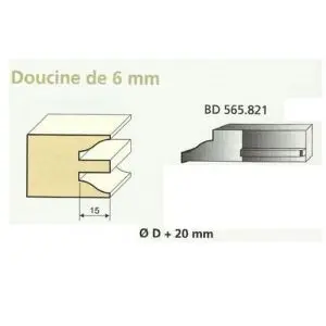 Jeu de 2 Couteaux Contre-profil DOUCINE 6mm - Travail par dessus - Le ravageur BD565821