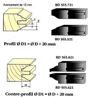 Profils série 565 - Doucine de 6 mm (la paire)