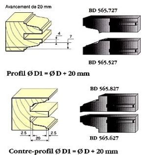 Profils série 565 - Doucine de 7 mm à carré (la paire)