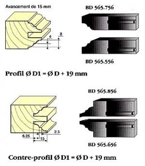 Profils série 565  ( la paire) - Congé / Quart de rond à talon - avancement de 15 mm