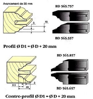 Profils série 565 - Congé / Quart de rond à talon - avancement de 20 mm (la paire)