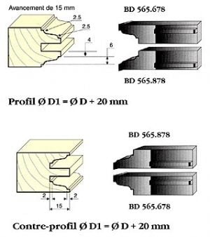 Profils série 565 - Doucine de 6 mm à carré (la paire)